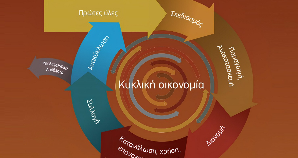 Το Επαγγελματικό Λύκειο Μυκόνου στην Πρώτη Γραμμή της Κυκλικής Οικονομίας