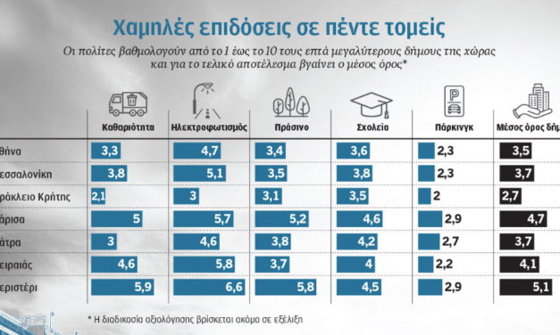 Κάτω από τη βάση δήμοι, κεντρικές υπηρεσίες. Η βαθμολογία στους επτά μεγαλύτερους Δήμους