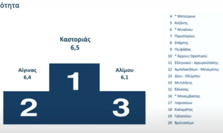 Η Μύκονος ανεβαίνει στην καθαριότητα – Στην 6η Θέση Πανελλαδικά χάρη και στην ουσιαστική δουλειά της Αντιδημαρχίας