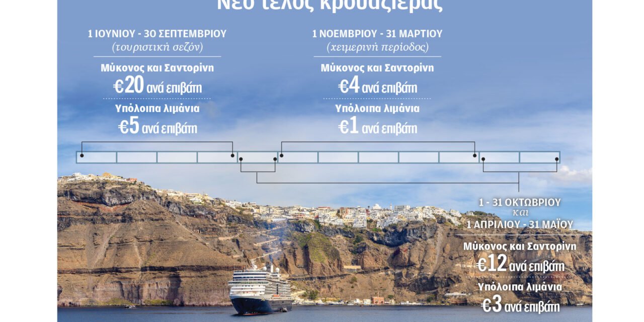 Τέλη αποβίβασης 20 ευρώ σε Μύκονο και Σαντορίνη για επιβάτες κρουαζιέρας από 1η Ιουλίου