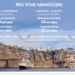 Τέλη αποβίβασης 20 ευρώ σε Μύκονο και Σαντορίνη για επιβάτες κρουαζιέρας από 1η Ιουλίου