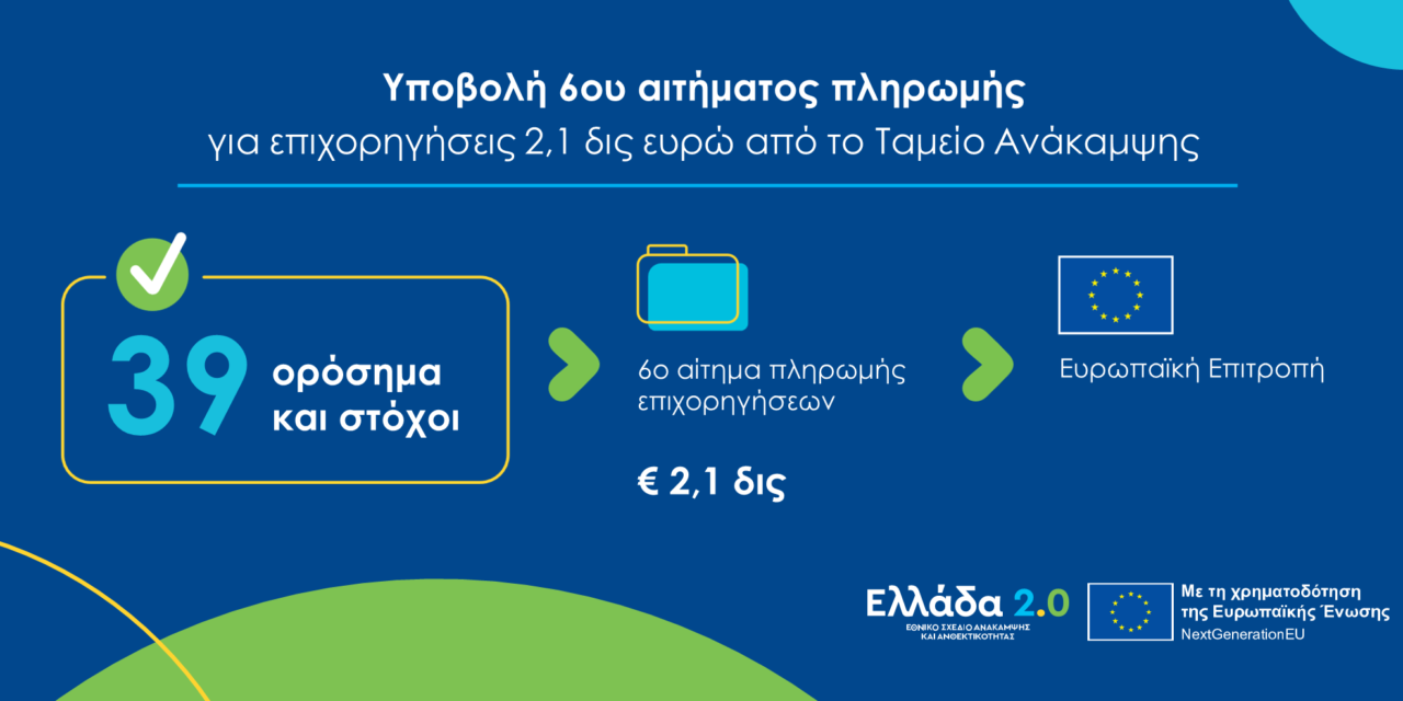 6ο αίτημα εκταμίευσης πόρων ύψους 2,1 δισ. ευρώ από το Ταμείο Ανάκαμψης και Ανθεκτικότητας υπέβαλε η Ελλάδα