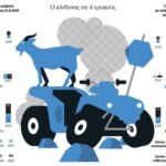 Ζητείται φρένο στις «γουρούνες»