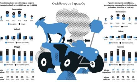 Ζητείται φρένο στις «γουρούνες»