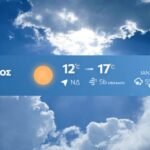 Χειμωνιάτικο Σκηνικό στη Μύκονο: Ενισχυμένοι Βοριάδες και Πτώση της Θερμοκρασίας