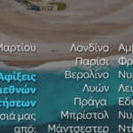 Γ. Χατζημάρκος: Με το δεξί η τουριστική σεζόν 2026 στα νησιά του Νοτίου Αιγαίου! – Μήνυμα αισιοδοξίας και προοπτικής