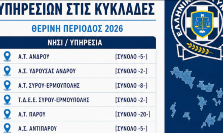 Φίλιππος Φόρτωμας: Συνεχής αγώνας για την ενίσχυση της αστυνόμευσης στα νησιά μας