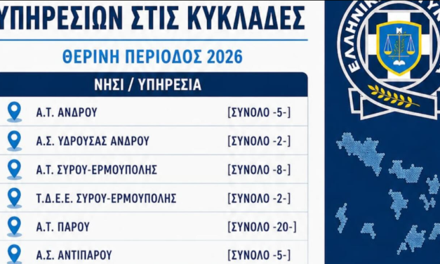 Φίλιππος Φόρτωμας: Συνεχής αγώνας για την ενίσχυση της αστυνόμευσης στα νησιά μας