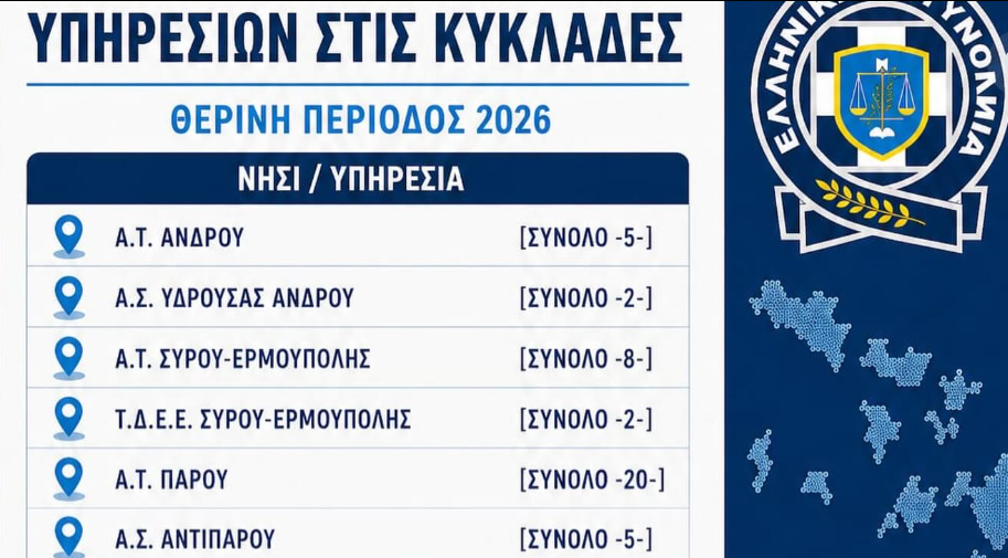 Φίλιππος Φόρτωμας: Συνεχής αγώνας για την ενίσχυση της αστυνόμευσης στα νησιά μας