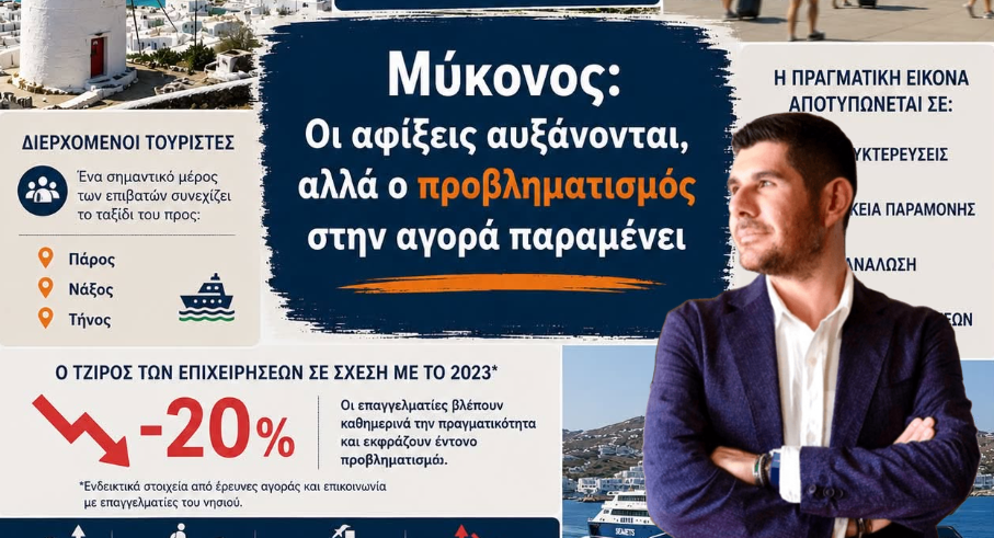 Μιλτιάδης Ατζαμόγλου: Έντονος προβληματισμός για την πραγματική τουριστική κίνηση στη Μύκονο